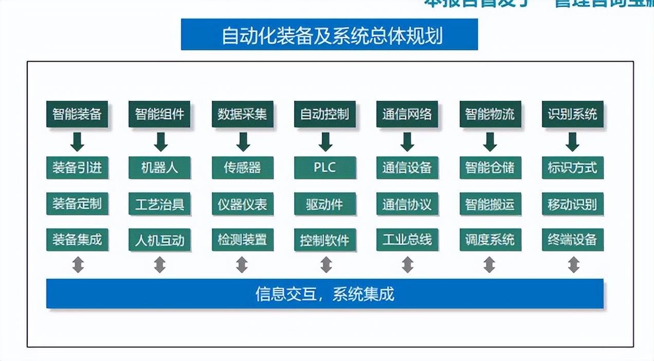 2024新澳免费资料>【管理咨询宝藏173】麦肯锡大型城投集团5年战略规划报告