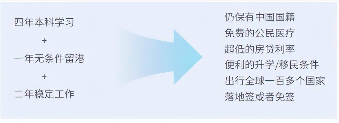 新澳历史开奖最新结果查询今天>2024本科留学热潮！上海考生如何通过国际本科1+3，轻松迈进世界百强名校！  第3张