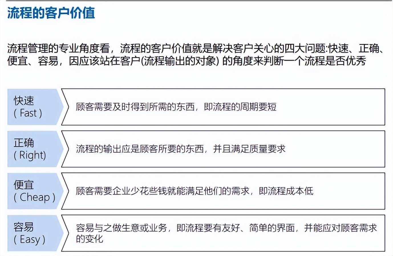 澳门六和彩资料查询2024年免费查询01-365期图片>艾瑞得管理咨询：战略规划构建长期竞争力  第3张