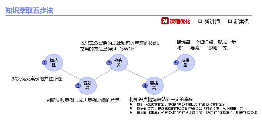 最准一肖一码一一子中特>【管理咨询宝藏141】咨询顾问培训师内部训练手册  第2张