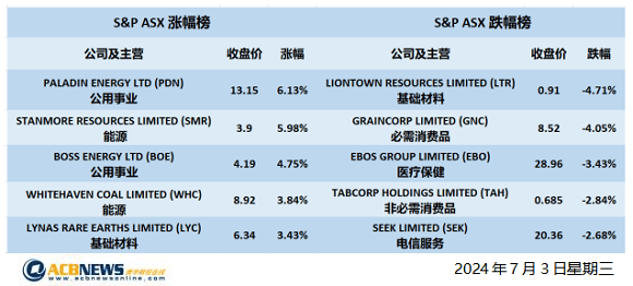 最准一肖一码100%澳门>股票行情快报：新力金融（600318）7月1日主力资金净卖出357.13万元  第2张