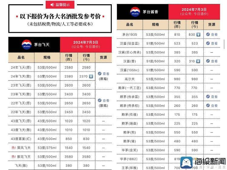 今晚开奖结果开奖号码查询>海量财经丨山东黄金、国惠投资、华鲁集团管理层调整  第1张