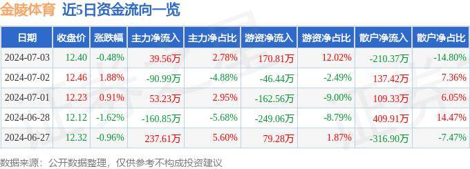 六盒宝典资料大全使用教程>市体育局系统召开党纪学习教育警示教育会  第3张