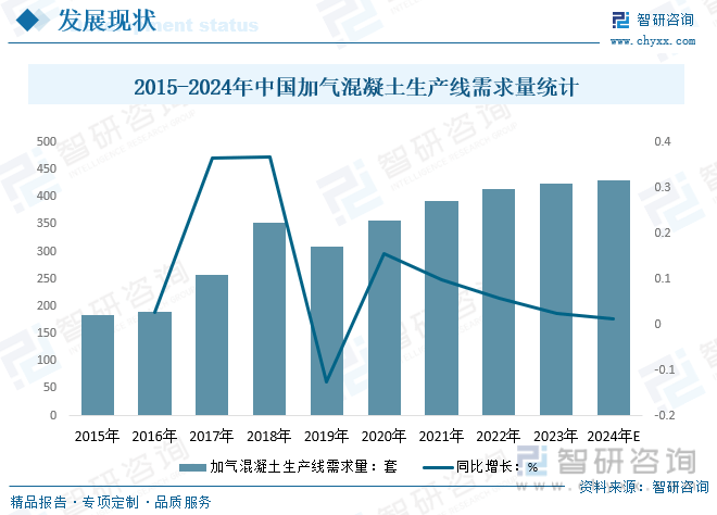 澳门资料免费大全>2024版中国观光车行业发展现状及投资前景研究报告（智研咨询）  第2张