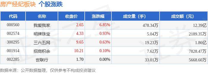 打开澳门六开彩免费开奖>广东佛山：挂牌出售或出租房产，不计入家庭套数  第1张