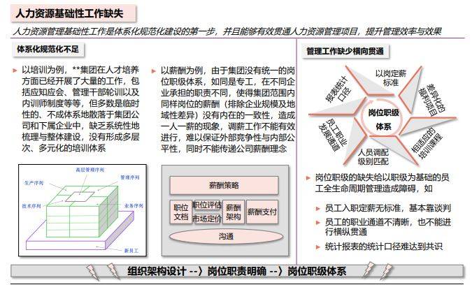 2024澳门六今晚开奖结果出来新>艾瑞得管理咨询：LTC流程，企业营销效率提升的关键  第2张