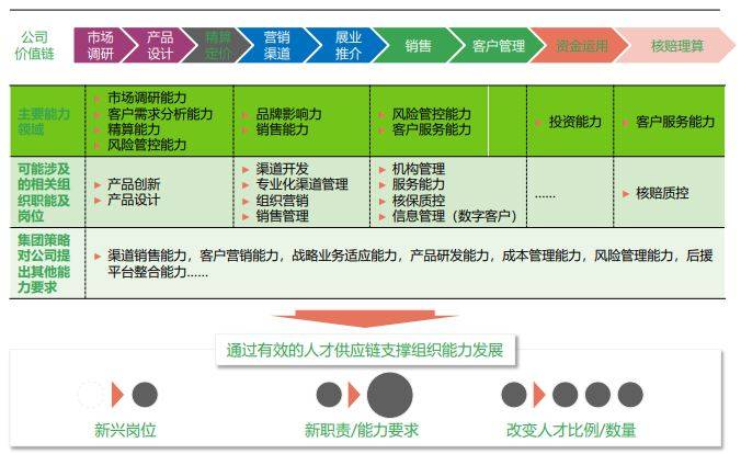 最准一肖一码一一子中特>【管理咨询宝藏145】多元化经营大型集团组织架构优化提升方案  第1张