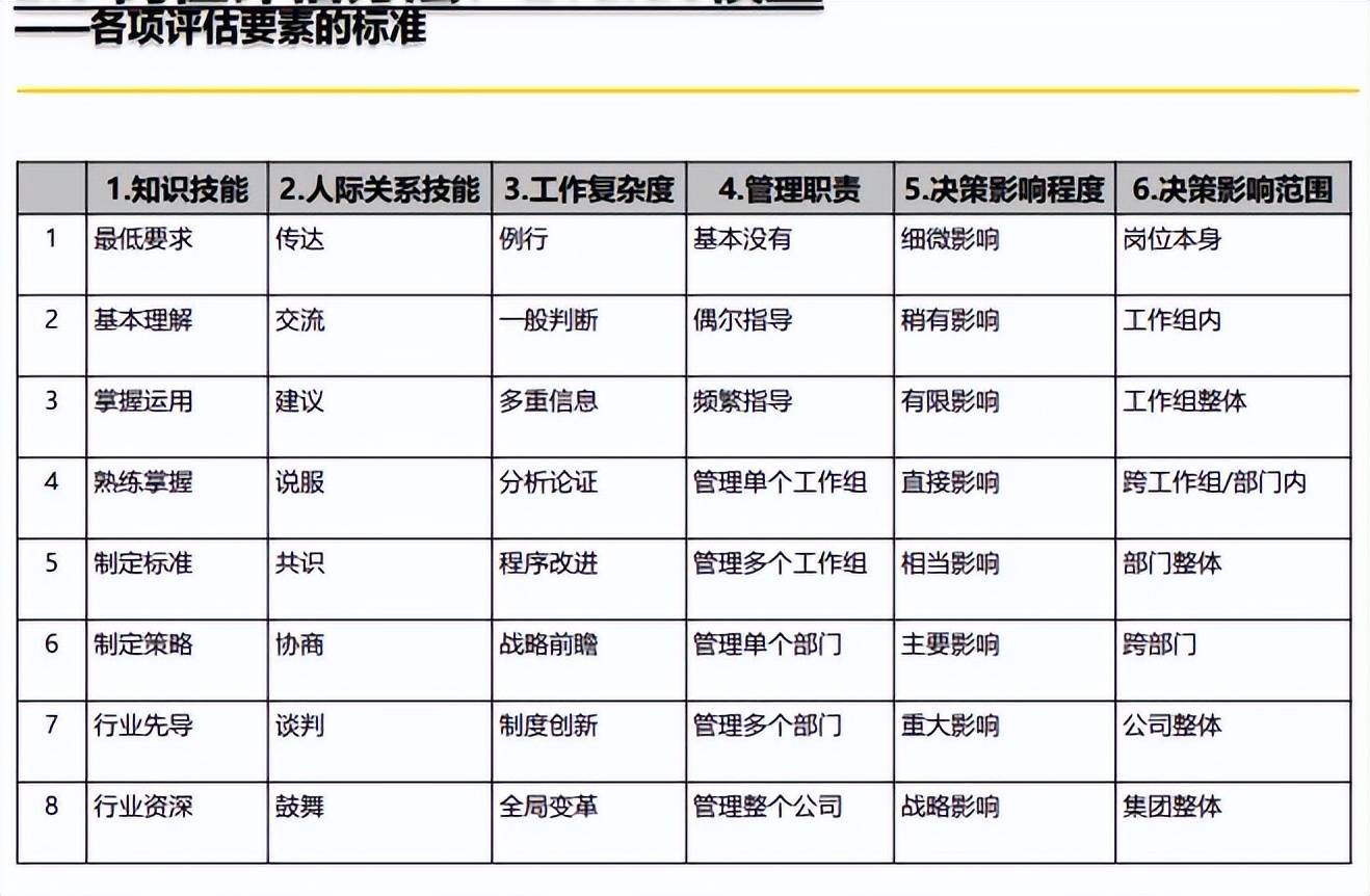 六盒宝典资料大全使用教程>管理咨询行业数字化营销解决方案  第2张