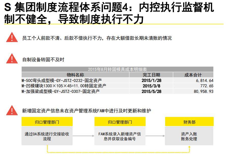 2024澳门六今晚开奖>【管理咨询宝藏181】企业制度与流程梳理优化体系方法论  第1张