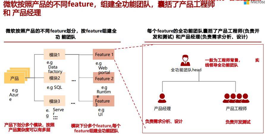 澳门六开奖最新开奖结果>【管理咨询宝藏244】罗兰贝格某超大型电器连锁集团商业模式设计方案