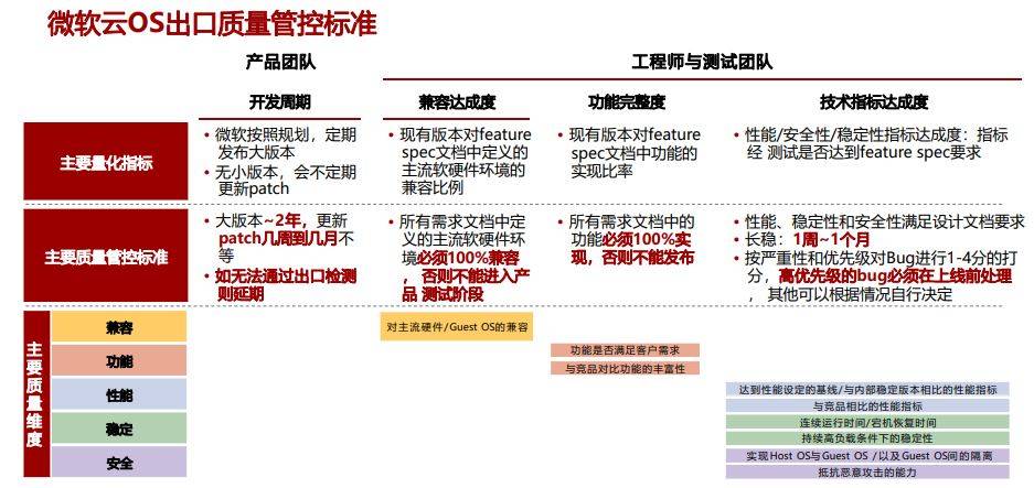 澳门平特一肖100%免费>【管理咨询宝藏171】麦肯锡咨询公司组织管控体系培训  第1张