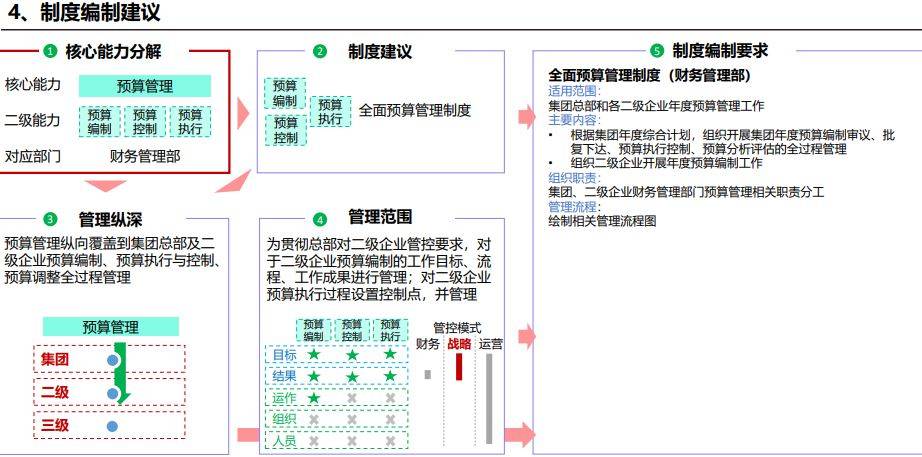 澳门一码一肖100%精准>特劳特战略管理咨询：助力中国企业实现跨越式发展  第2张