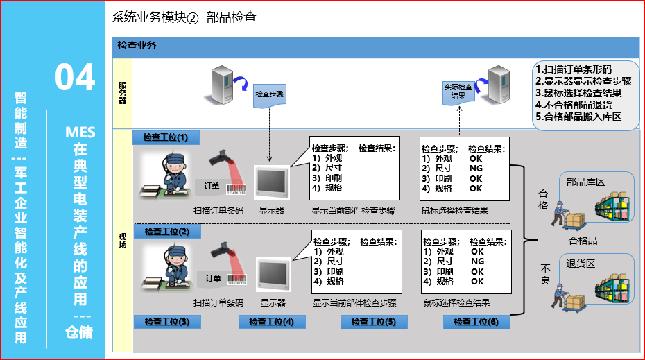 2024最新奥马免费资料生肖卡>【管理咨询宝藏245】光辉合益咨询公司大型集团薪酬体系终稿