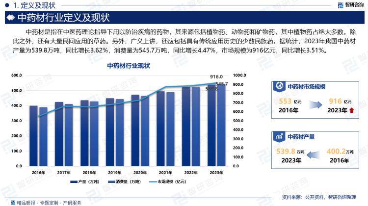 澳门2024年今晚开奖号码>2025-2029年宁波旅游业前景预测及投资咨询报告  第3张