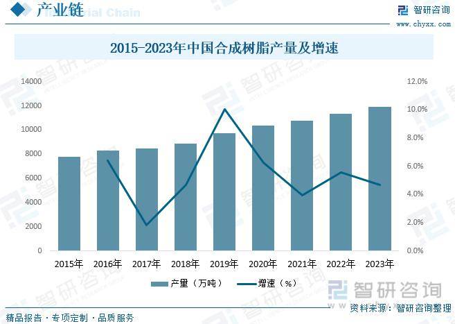 澳门资料免费大全>智研咨询报告：2023年中国渗滤液行业市场发展现状及未来投资前景预测分析  第1张