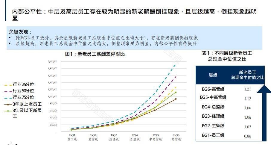 白小姐一肖中白小姐开奖记录>【管理咨询宝藏198】市场营销用户画像特征全面分析方案