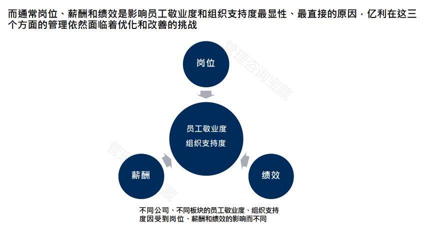 944cc免费资料大全天下>【管理咨询宝藏216】某大型集团营销管理数字化转型方案  第2张