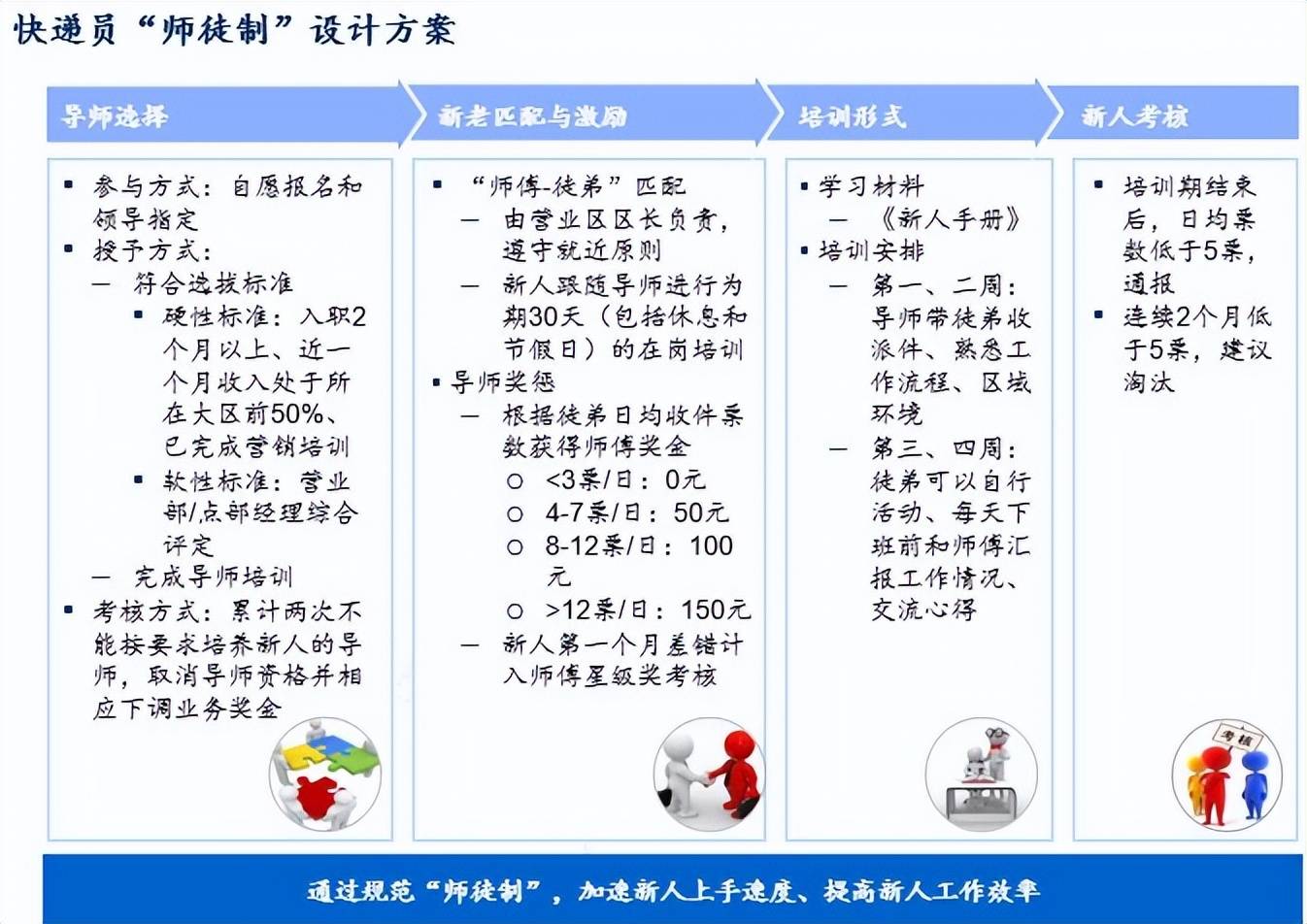 新澳门精准10码中特>四大实习： 德勤、毕马威管理咨询岗位推荐  第3张