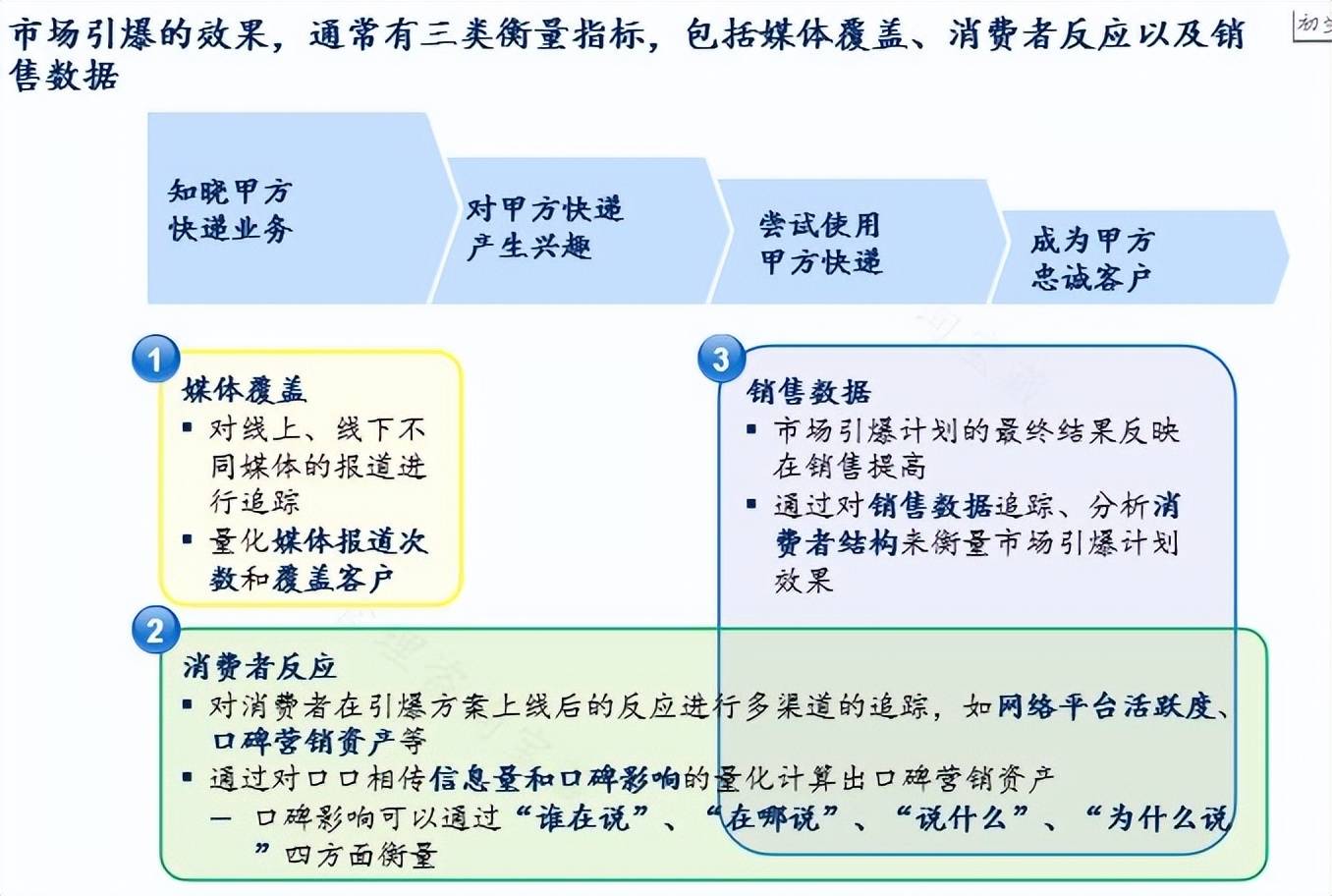 澳门六开彩马会传真资料>【管理咨询宝藏205】企业IT数字化转型规划