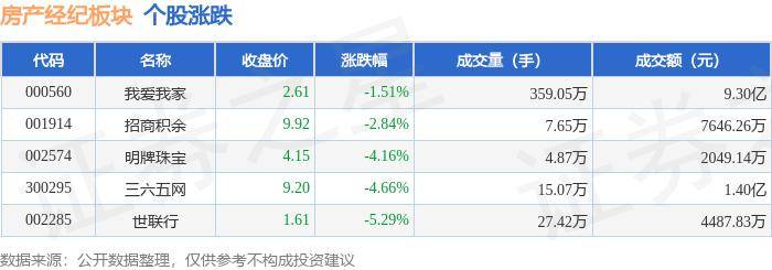 澳门平特一肖100%免>苏州房产超市启用！  第2张