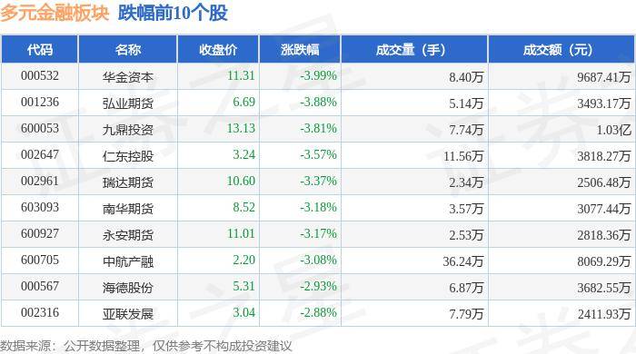 2024新奥开奖记录清明上河图>ST盛屯：拟择机处置所持厦钨新能、德福科技、帕瓦股份等股票类金融资产  第3张