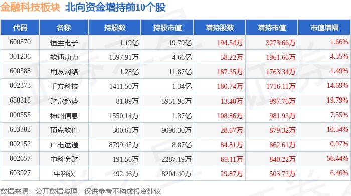 2024年澳门资料免费大全>以数据资产激活金融创新力  第2张