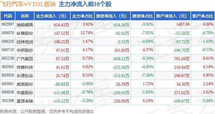 白小姐三肖三期开奖时间>投资9亿美元生产电动汽车！通用汽车在华新能源销量猛增！  第1张