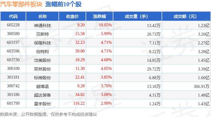 新澳门六开彩资料大全网址>长城汽车下跌2.02%，报24.77元/股