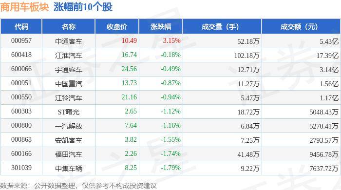 王中王免费资料独家>金龙汽车录得4天3板