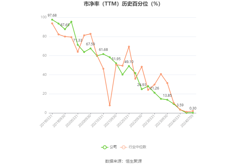 2024澳门天天开好彩大全管家婆的马资产>光大期货：7月18日金融日报  第2张