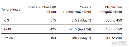 澳门平特一肖100%免费>紫金矿业面向海外投资者融资25亿美元：置换高利率美元负债  第3张