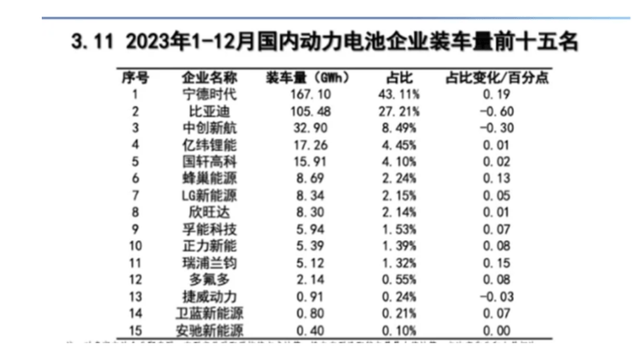 白小姐一肖中白小姐开奖记录>比亚迪王传福：未来资本开支将保持两位数增长 主要投资海外市场本地化建设  第2张