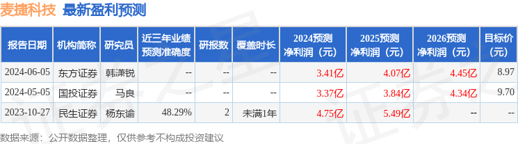 澳门开奖结果开奖记录表62期>海量财经丨贷款资金用途管控不到位，威海市商业银行济南分行被罚50万元