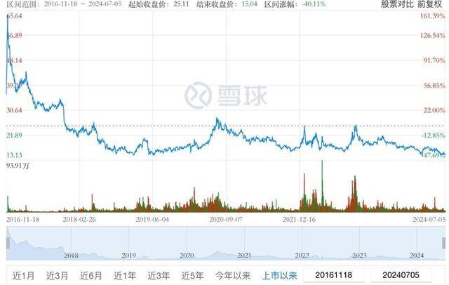 新奥门资料大全免费新鼬>7月5日财经夜宵：得知基金净值排名及选基策略，赶紧告知大家  第1张