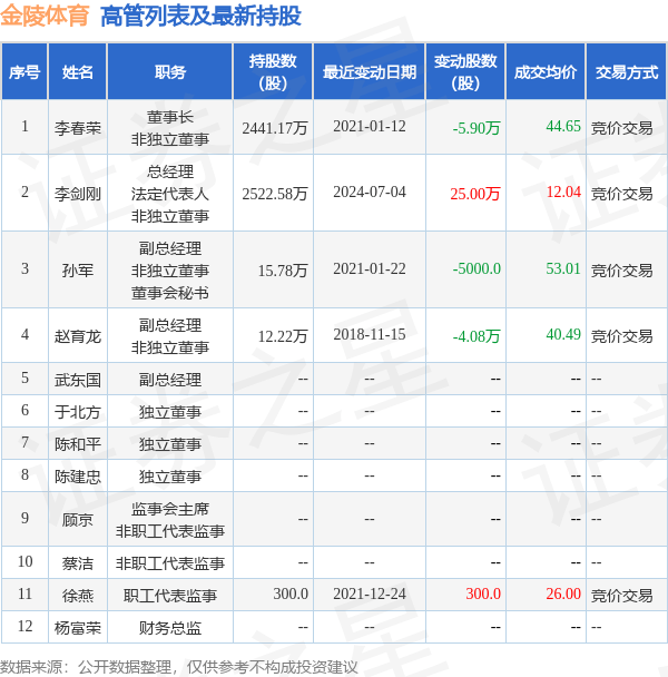 澳门天天开彩好正版挂牌>校企携手，四川电信汇聚体育精英，校园篮赛燃梦青春！  第1张