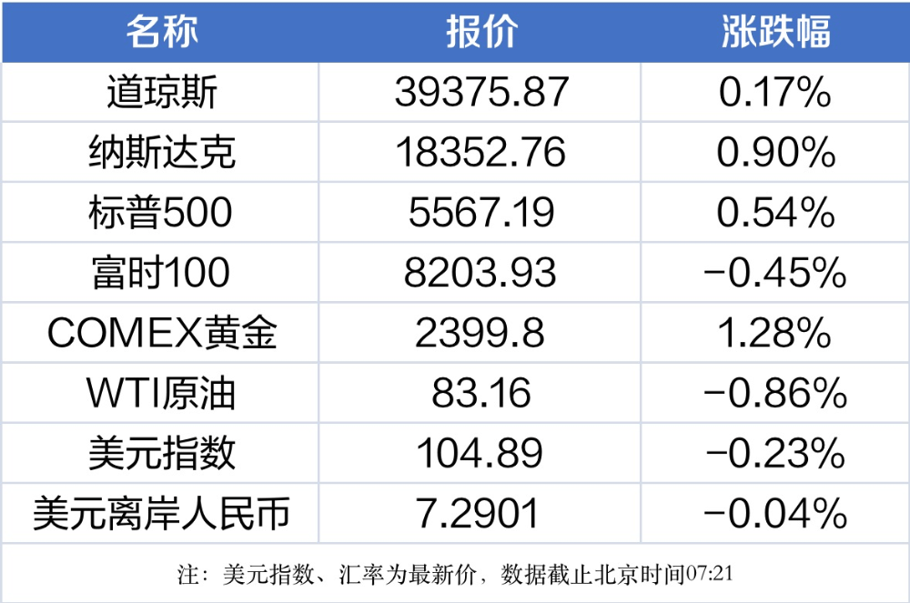 白小姐今晚特马期期准六>2024最近国内国际新闻大事件汇总 最近的新闻大事10条 7月15日  第1张