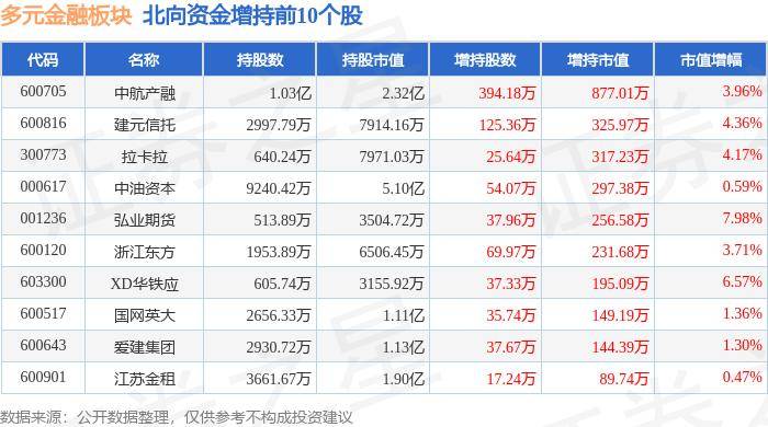 2024最新奥马免费资料生肖卡>大众金融控股（00626.HK）8月22日收盘涨3.45%  第1张