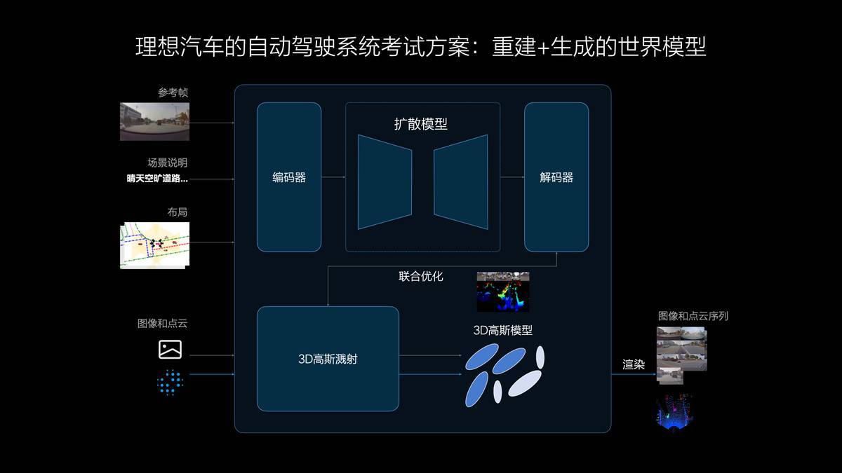 管家婆一肖100%>成都经开区：智能网联汽车测试道路全域开放  第3张