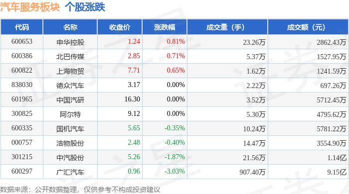 2024年新澳开奖结果鸡生肖>小鹏汽车上涨2.07%，报6.91美元/股  第1张