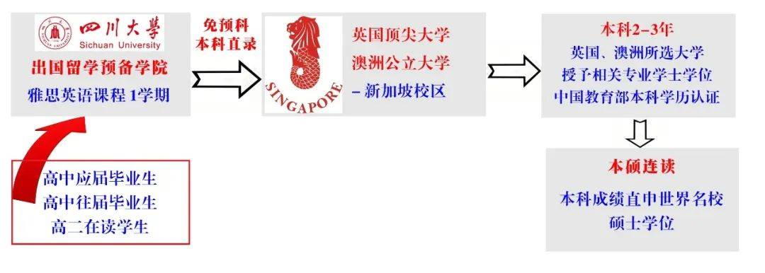 六盒宝典资料大全使用教程>澳洲留学|澳洲传媒专业硕士留学申请条件盘点  第1张