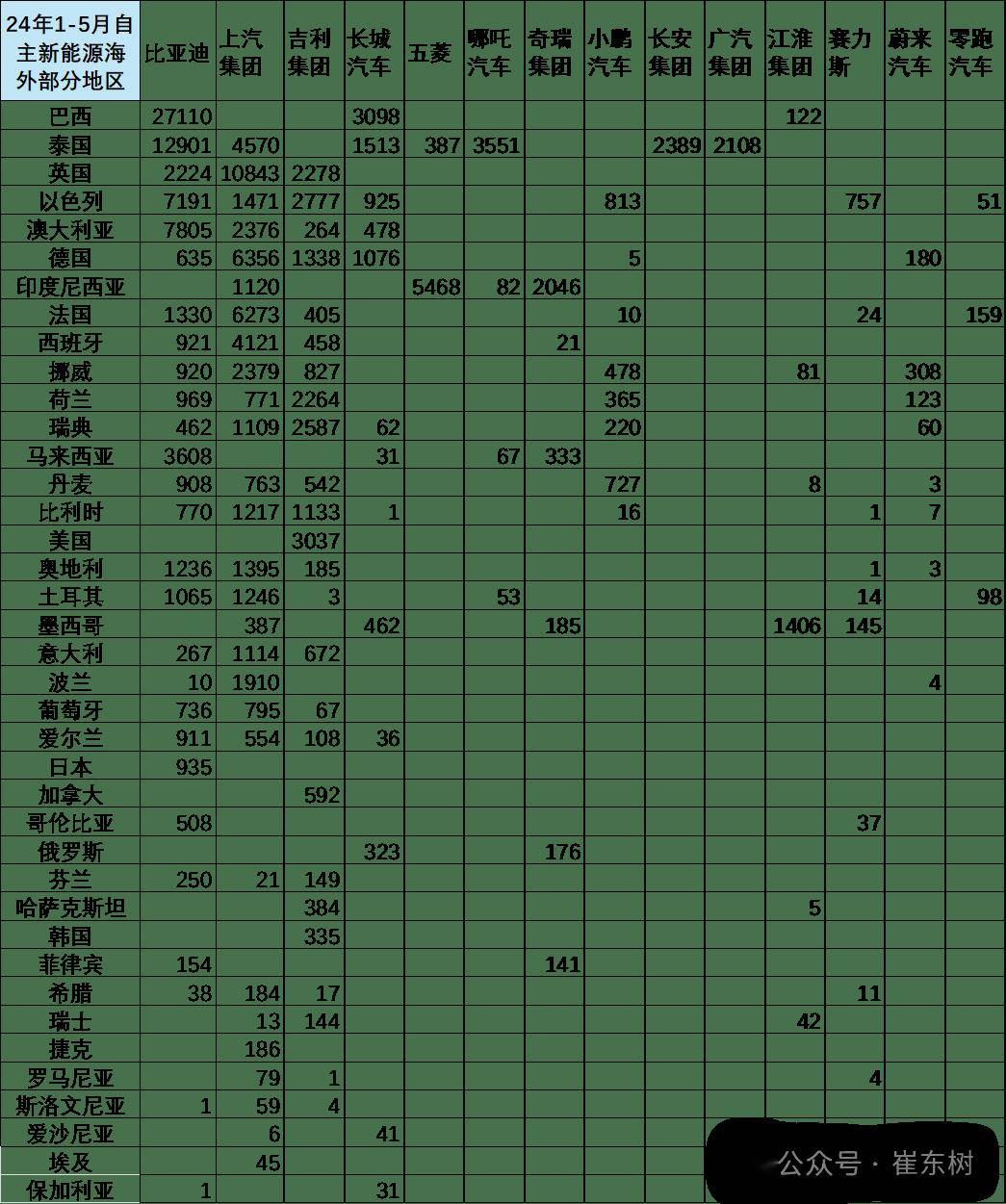 新澳门六开奖结果2024开奖记录查询网站>长安汽车获得外观设计专利授权：“汽车”  第2张