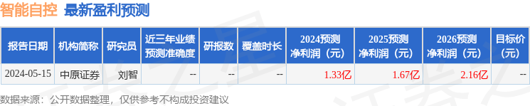 2024澳门天天六开彩开奖结果>中国数字展示行业全景调研及投资战略咨询报告  第3张