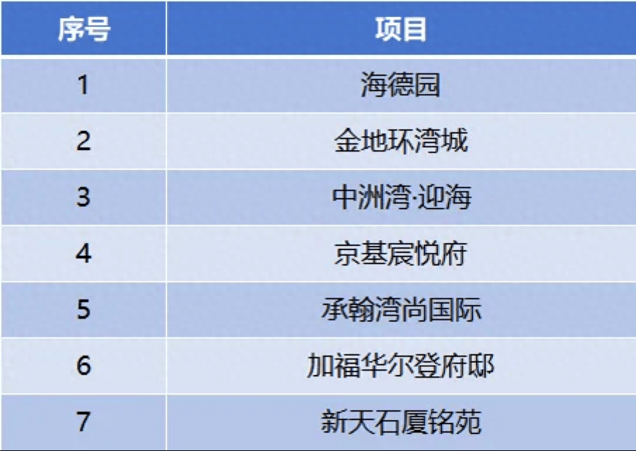 澳门六开奖最新开奖结果>房产早参 | 国家统计局：近期房地产市场活跃度有所提升；6月各线城市商品住宅销售价格环比降幅总体收窄  第1张