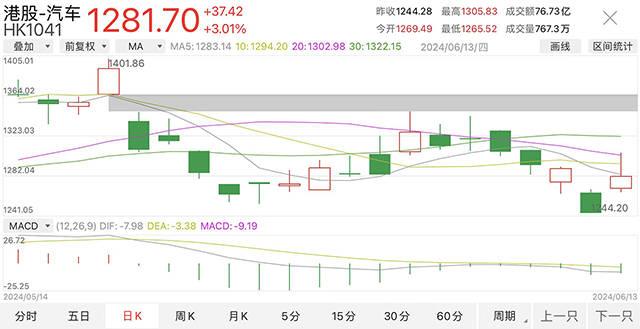 224期澳门开奖>上半年吉利汽车已完成目标销量的50%，计划在韩国推出首款高端电动汽车！