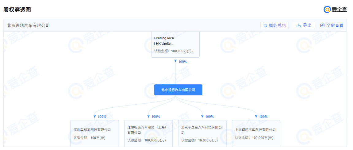 今晚澳门管家婆一肖一码>车位四周自动降温灭火！哪吒汽车防火专利亮相！  第1张