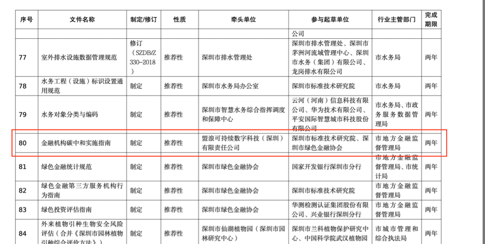 2024年新澳门>专访清华大学五道口绿色金融研究中心主任鞠建东：中国绿色产能总量并不存在过剩