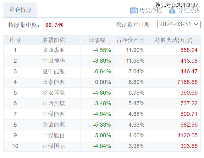 澳门开奖结果开奖记录表62期>海量财经丨新湖中宝第一大股东累计增持1500万股 近期多家房企增持股票提振信心  第2张