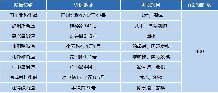 新澳门六开奖结果2024开奖记录查询网站>贵州工商职业学院体育专业带头人黎军受邀在世界论坛做专题发表