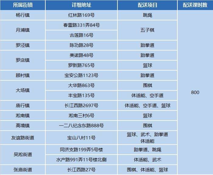 正版资料免费资料大全十点半>河北增发200万元专项体育消费券