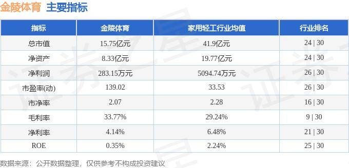 2024年澳门资料免费大全>安踏体育公布上半年零售表现，旗下品牌最高40%正增长